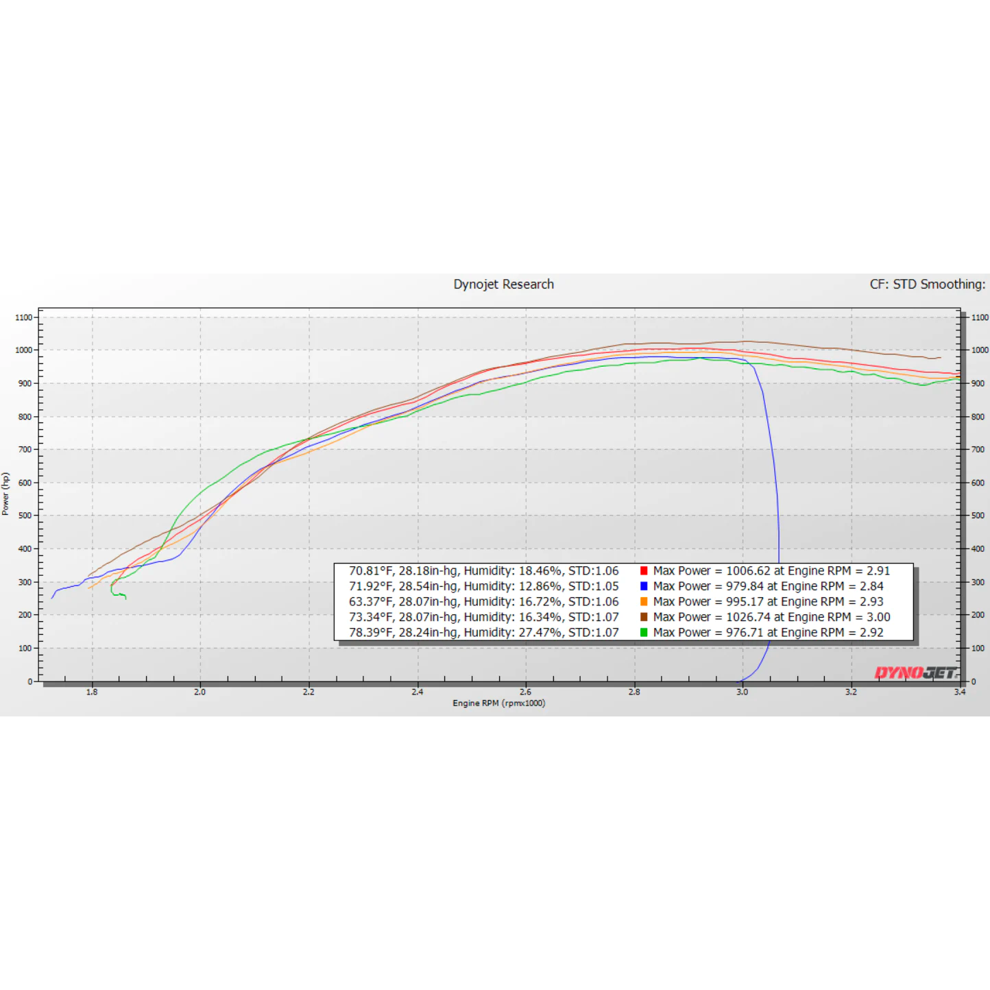 KC Fusion Compound Turbos - (Stage 1 High Pressure & Stage 1 & 2 Low Pressure Turbos) - 6.4 Powerstroke (2008-2010)