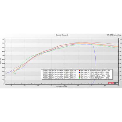 KC Fusion Compound Turbos - (Stage 1 High Pressure & Stage 1 & 2 Low Pressure Turbos) - 6.4 Powerstroke (2008-2010)