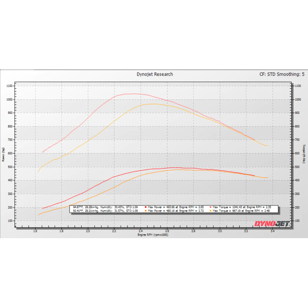 KC38r "Tiger Turbo" Stage 2 Dual Ball Bearing Turbo - 7.3 Powerstroke (E99)