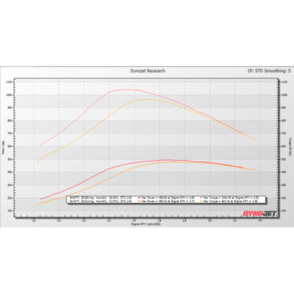 KC38r "Tiger Turbo" Stage 2 Dual Ball Bearing Turbo - 7.3 Powerstroke (E99)
